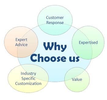 why choose us